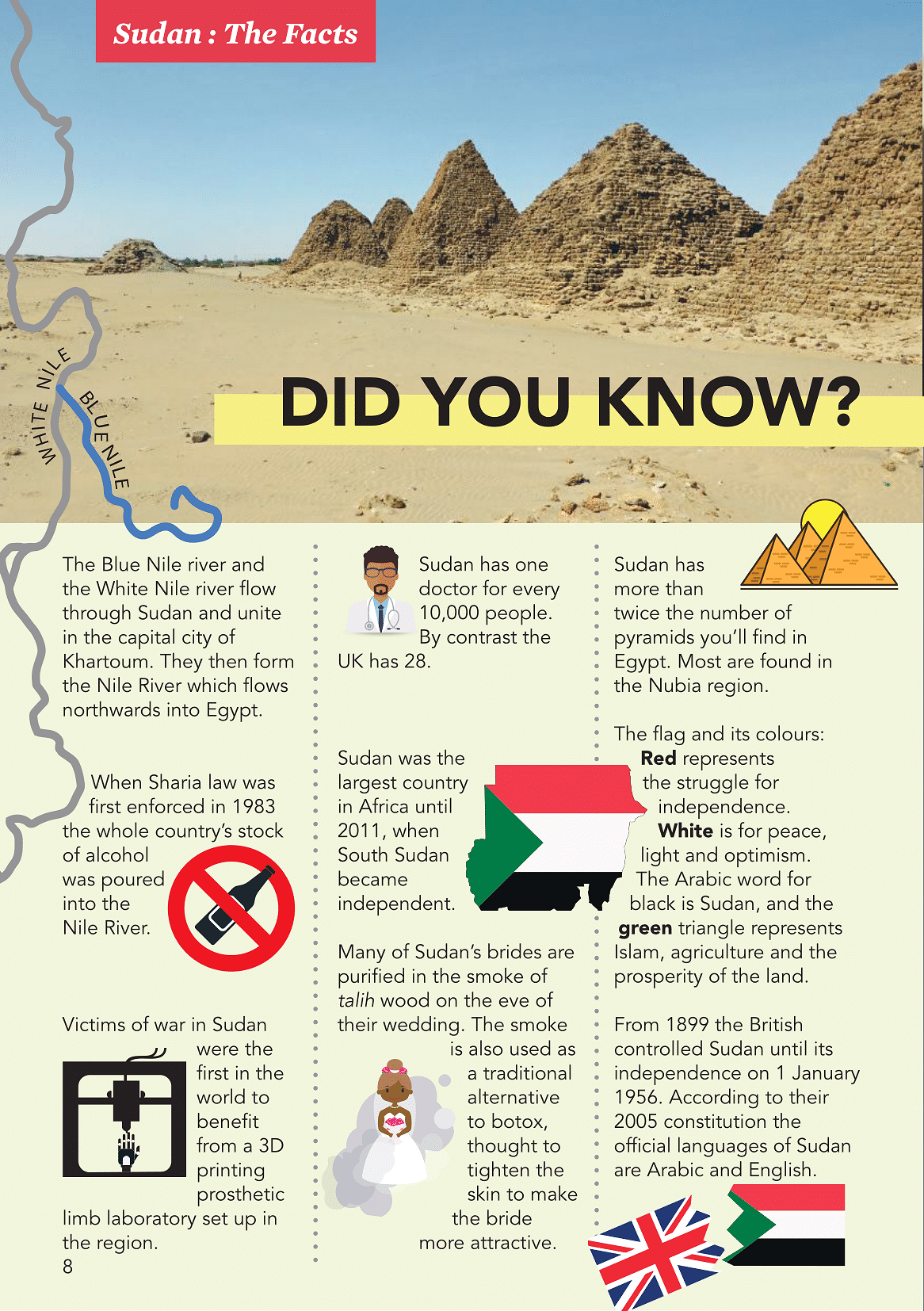 Sudan fact page