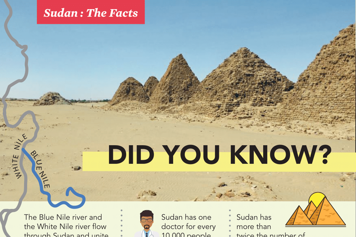 Sudan: The Facts